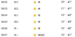 最高43℃ 未来一周重庆用能高峰！